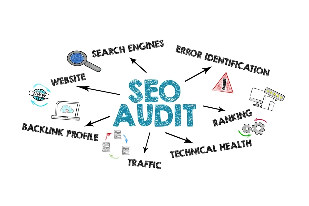SEO Audits Perth