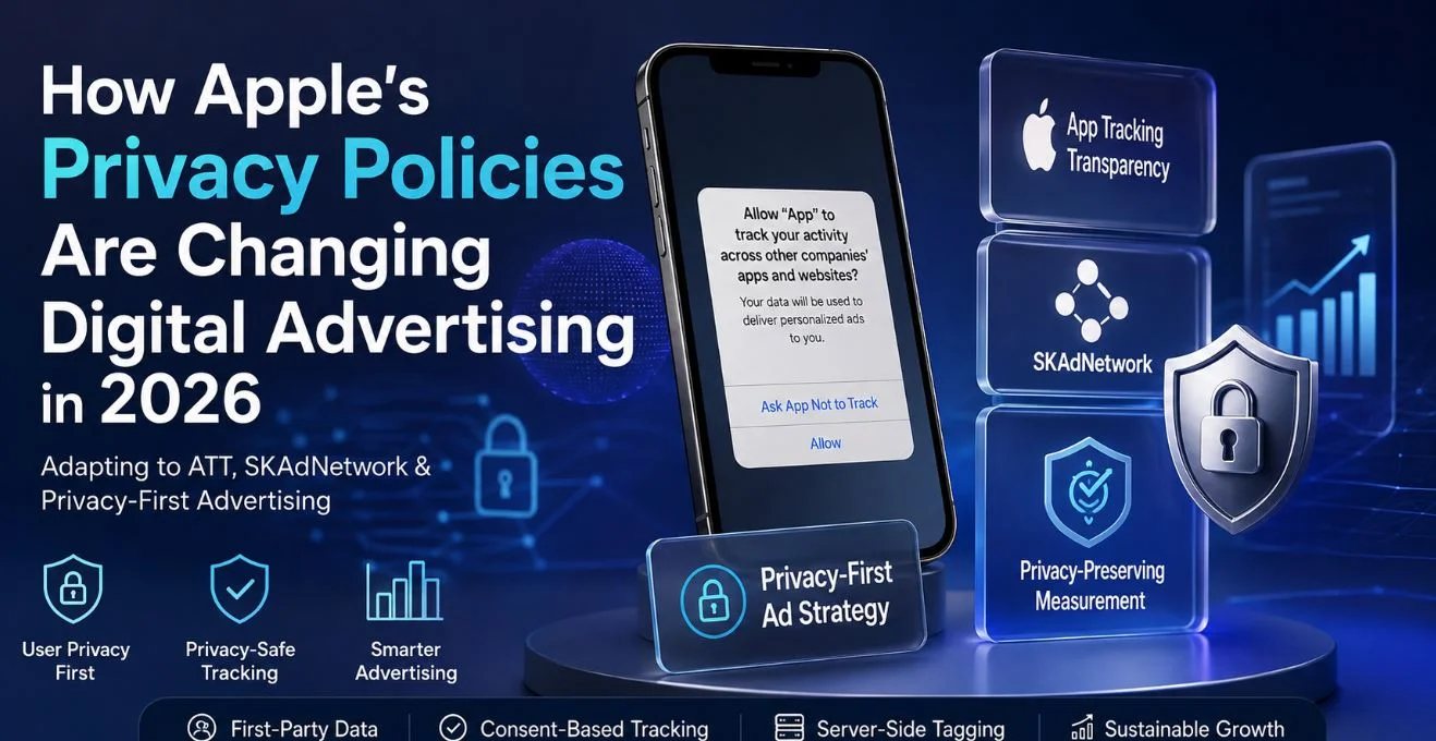 Apple privacy policies changing digital advertising in 2026, featuring an iPhone with App Tracking Transparency, SKAdNetwork, privacy-preserving measurement, first-party data, consent-based tracking, and server-side tagging.