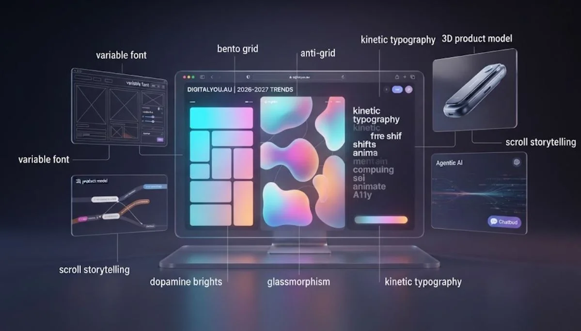 Professional 3D web design workspace rendering showcasing 2026-2027 trends like bento grids, glassmorphism, variable fonts, and agentic AI on dark mode interface screens.