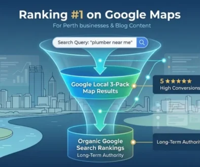 local SEO Perth search funnel infographic